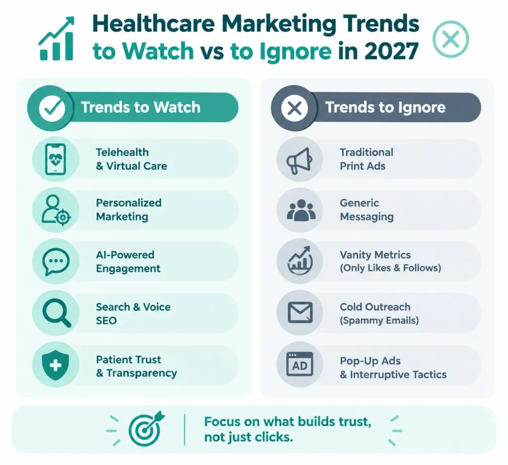 Healthcare Marketing Trends